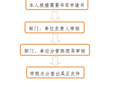 開具介紹信、證明、便函流程