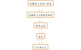 發(fā)文流程
