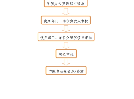事業(yè)單位法人證、組織機(jī)構(gòu)代碼證、 法人身份證復(fù)印件、法人簽章、 法人私章使用流程