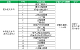 重慶大學(xué)網(wǎng)絡(luò)教育學(xué)院武威職業(yè)學(xué)院教學(xué)點2018年春季招生簡章