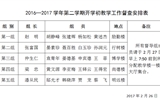 2016—2017學(xué)年第二學(xué)期開(kāi)學(xué)初教學(xué)工作督查安排