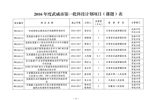 武威市科學(xué)技術(shù)局關(guān)于下達(dá)2016年度武威市第一批科技計(jì)劃項(xiàng)目的通知