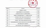2020年高校創(chuàng)新能力提升項(xiàng)目立項(xiàng)評(píng)審公示