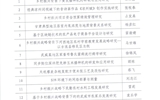 武威職業(yè)學(xué)院2022年甘肅省高等學(xué)?？蒲许?xiàng)目（創(chuàng)新基金）評(píng)審結(jié)果公示