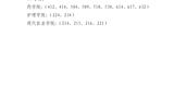 關(guān)于武威職業(yè)學(xué)院2022年上半年校級(jí)文明宿舍、院級(jí)文明宿舍評(píng)選結(jié)果的公示