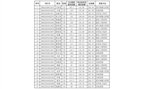 武威職業(yè)學(xué)院2020年擴(kuò)招錄取新生名單