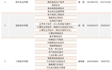 武威職業(yè)學(xué)院招生咨詢電話