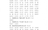 關于2020年度教職工考核結果的公示
